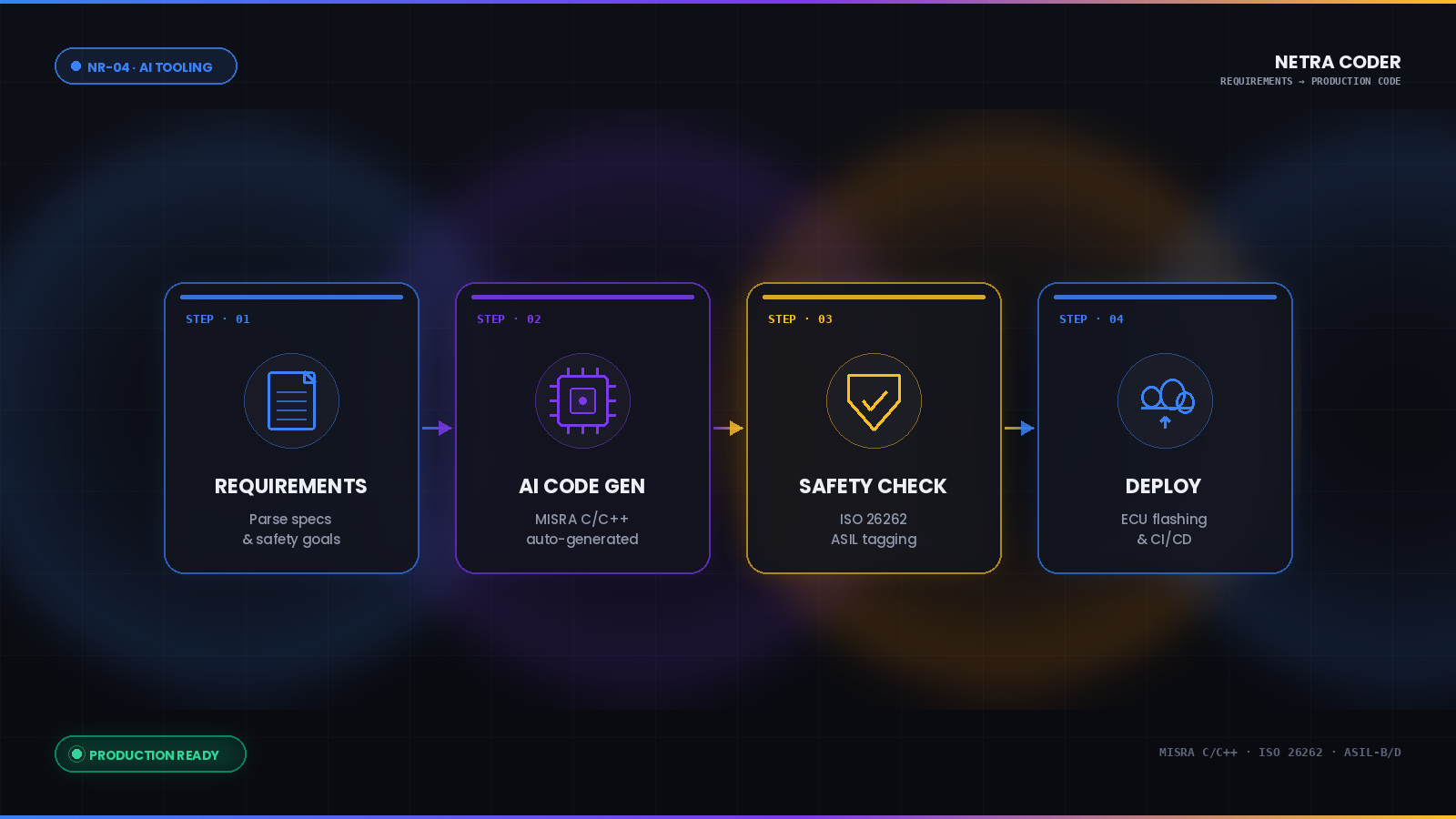 Netra Coder Architecture
