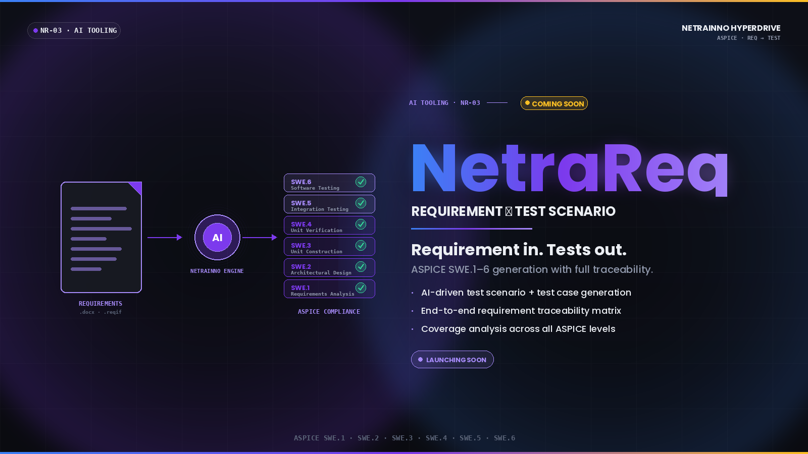 NetraReq Requirement to Test Scenario Generator