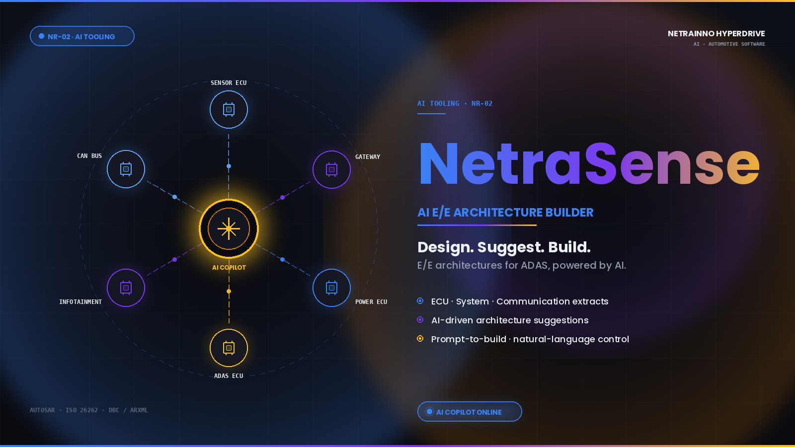 NetraSense AI E/E Architecture Builder